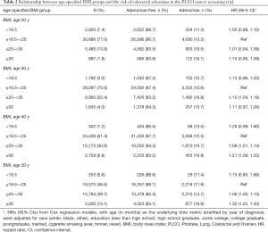 Click on image to zoom Table 2