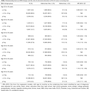 Click on image to zoom Table 3