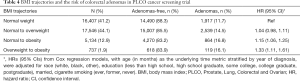 Click on image to zoom Table 4