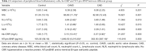 Click on image to zoom Table 2