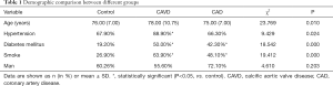 Click on image to zoom Table 1
