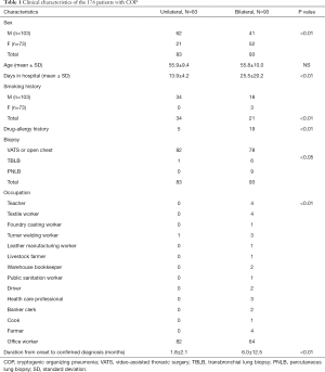 Table 1