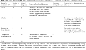 Click on image to zoom Table 2