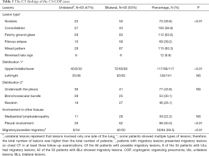 Table 3