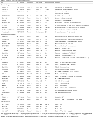 Click on image to zoom Table 1