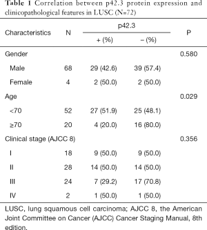 Click on image to zoom Table 1
