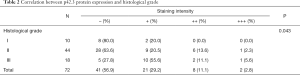 Click on image to zoom Table 2