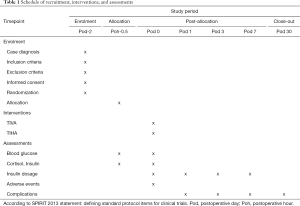 Click on image to zoom Table 1
