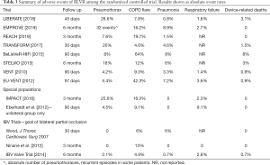 Click on image to zoom Table 3