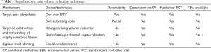 Click on image to zoom Table 1