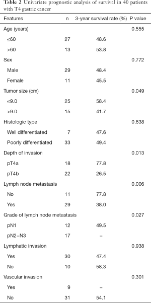 Click on image to zoom Table 2