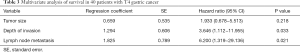 Click on image to zoom Table 3