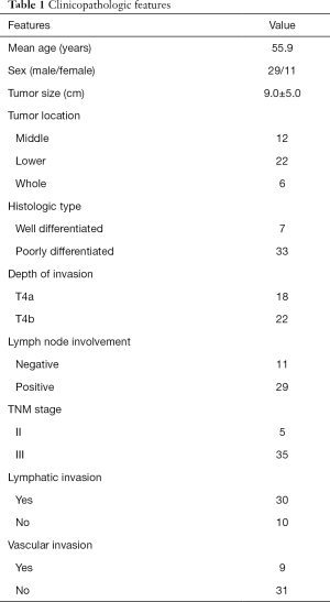 Click on image to zoom Table 1