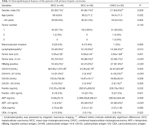 Click on image to zoom Table 1
