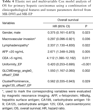 Click on image to zoom Table 4