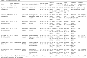 Click on image to zoom Table 1