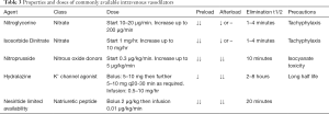 Click on image to zoom Table 3
