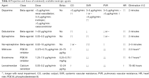 Click on image to zoom Table 4