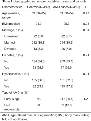 Click on image to zoom Table 1
