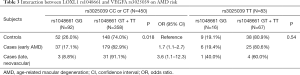 Click on image to zoom Table 3