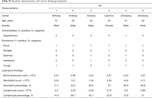 Click on image to zoom Table S2