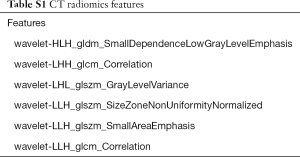 Table S1