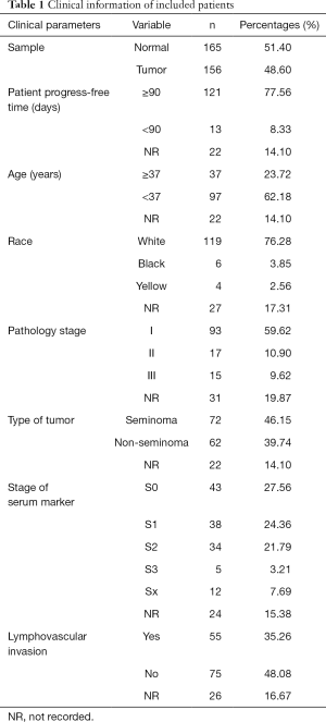 Table 1