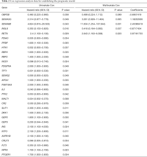 Table 2