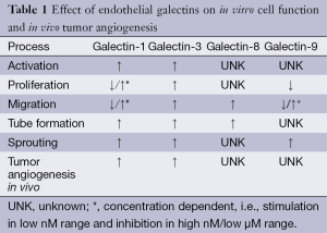 Click on image to zoom Table 1