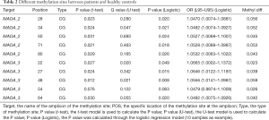 Table 2