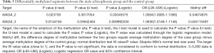 Click on image to zoom Table 3