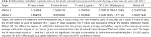 Click on image to zoom Table 4
