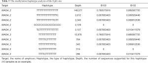 Click on image to zoom Table 5