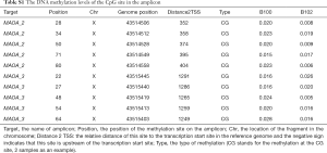 Table S1