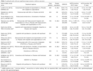 Click on image to zoom Table 1