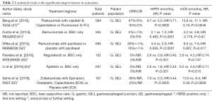 Click on image to zoom Table 2