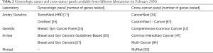 Click on image to zoom Table 2