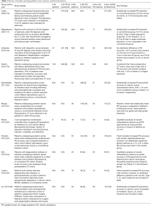 Click on image to zoom Table 1