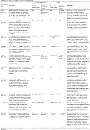 Click on image to zoom Table 2
