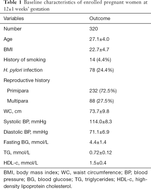 Table 1