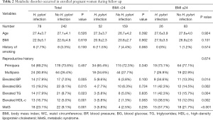 Table 2