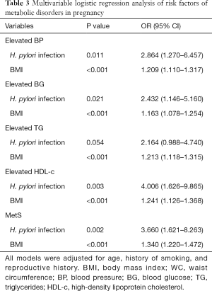 Click on image to zoom Table 3