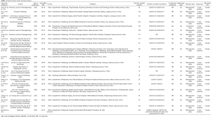 Click on image to zoom Table 1