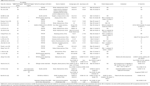 Click on image to zoom Table 2