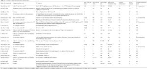 Click on image to zoom Table 3