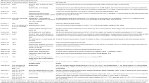 Click on image to zoom Table 4