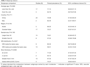 Click on image to zoom Table 5