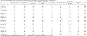 Click on image to zoom Table S1