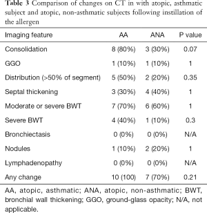 Click on image to zoom Table 3