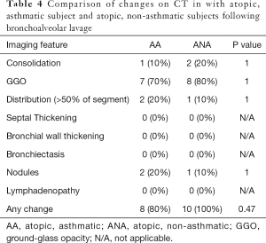 Click on image to zoom Table 4
